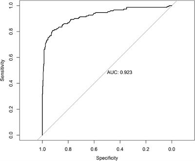 Intraoperative pH Is a Reliable Prognostic Factor for Patients With Periampullary Carcinoma Undergoing Pancreaticoduodenectomy